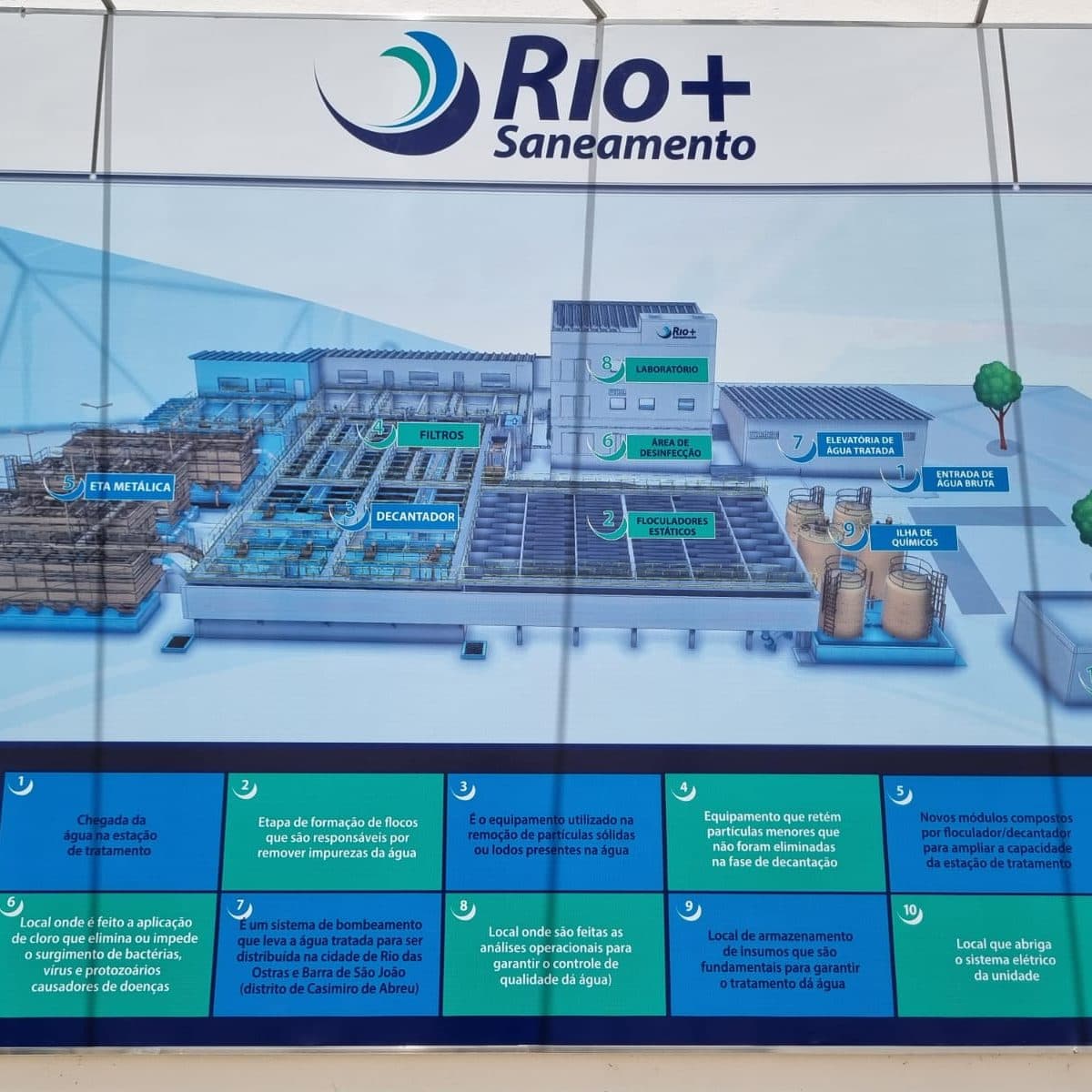 Infraestructura y sostenibilidad: cómo las inversiones en saneamiento impulsan el futuro del tratamiento de agua en Brasil